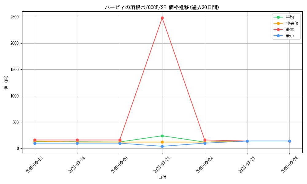 card_13259_series_2528_rarity_5_graph