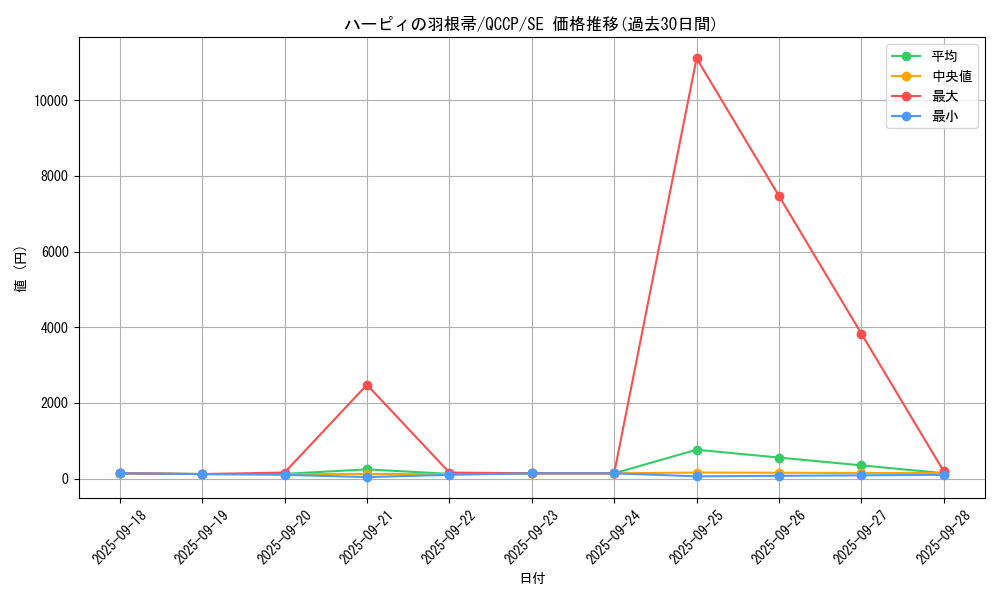 card_13259_series_2528_rarity_5_graph