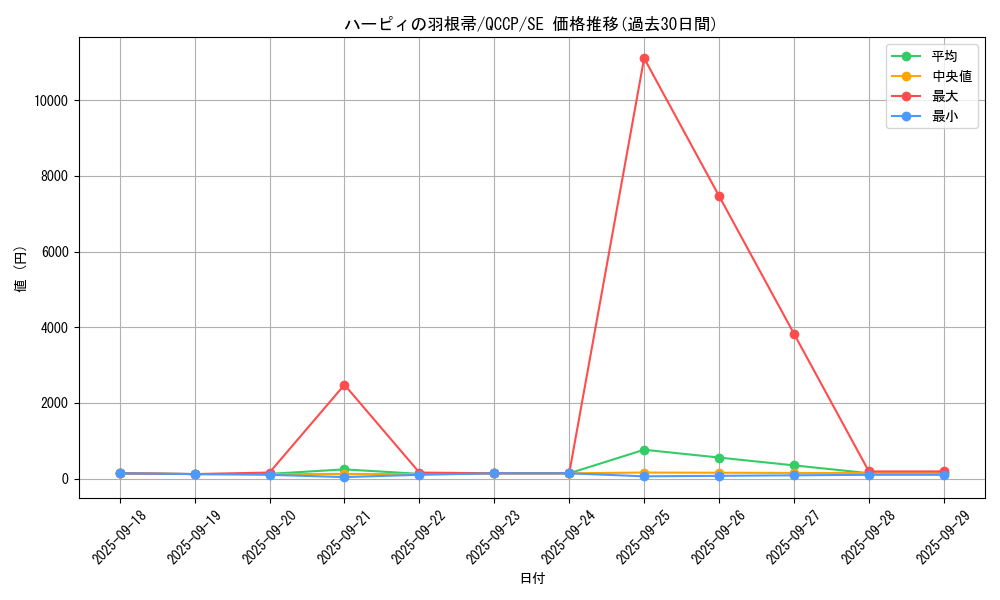 card_13259_series_2528_rarity_5_graph
