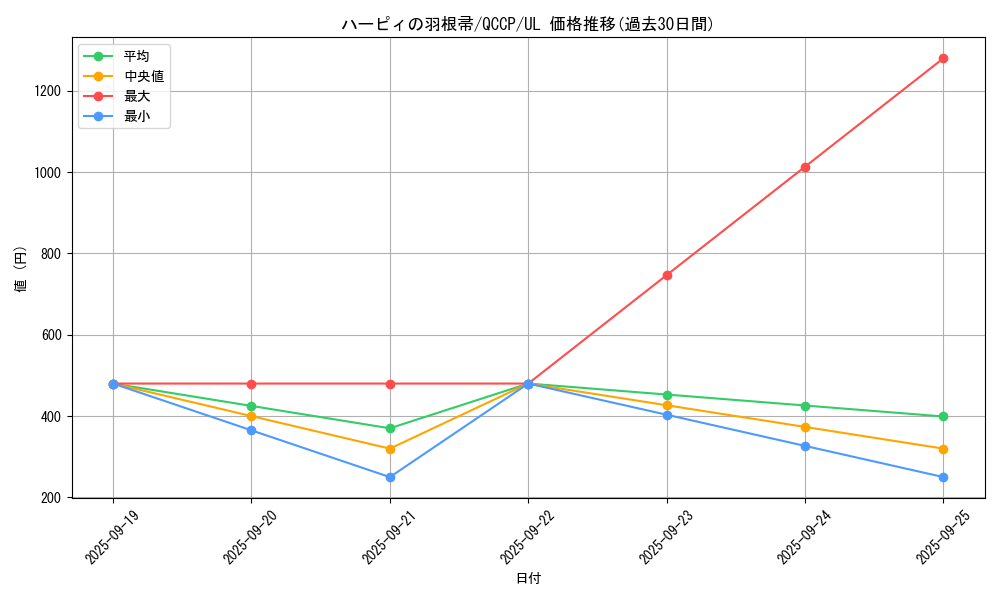 card_13259_series_2528_rarity_77_graph