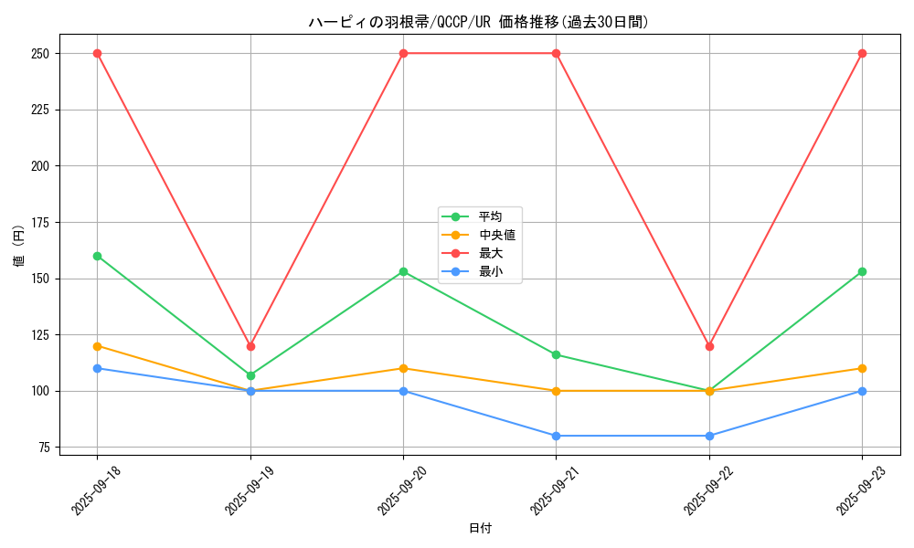card_13259_series_2528_rarity_7_graph