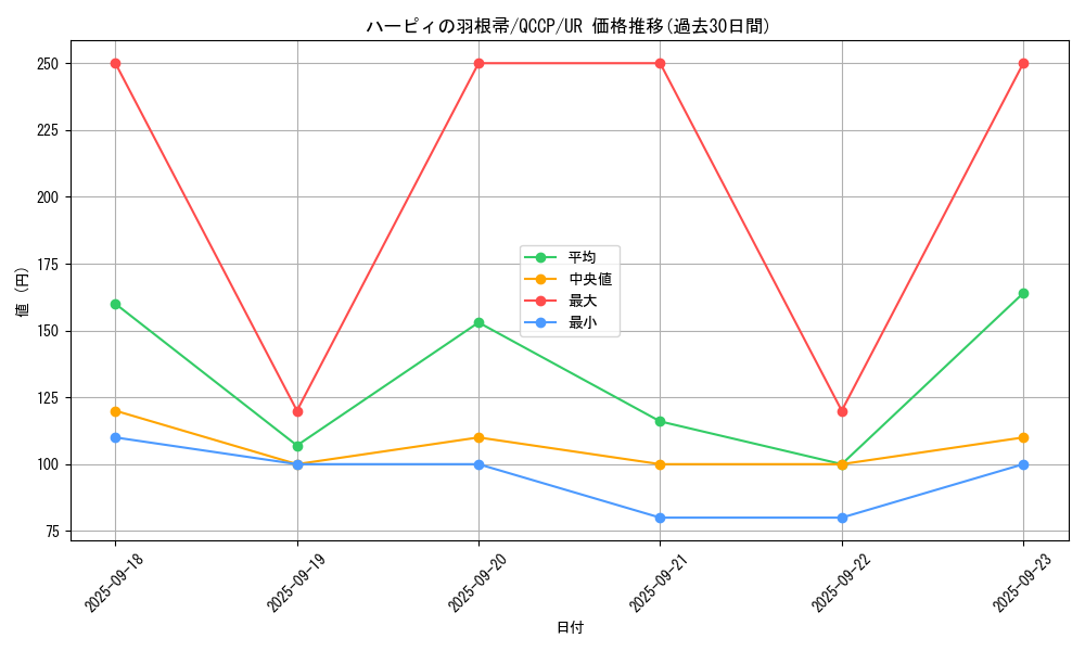 card_13259_series_2528_rarity_7_graph