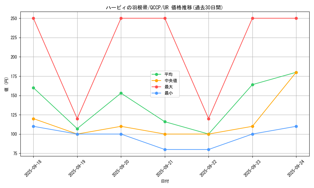 card_13259_series_2528_rarity_7_graph