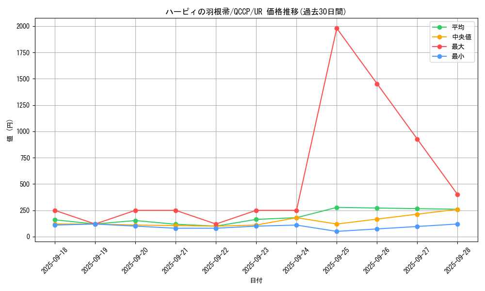 card_13259_series_2528_rarity_7_graph