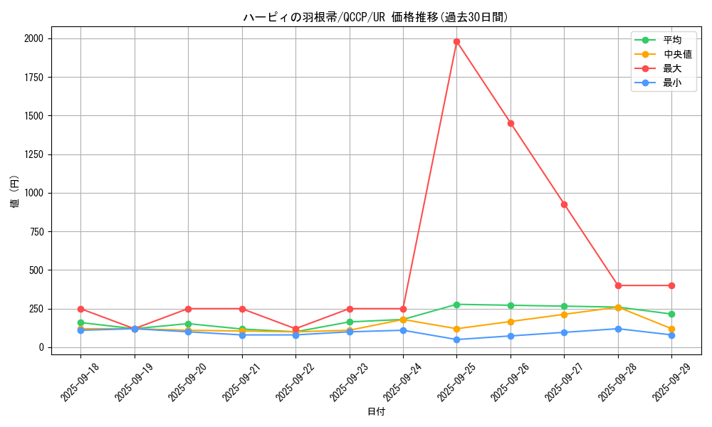 card_13259_series_2528_rarity_7_graph