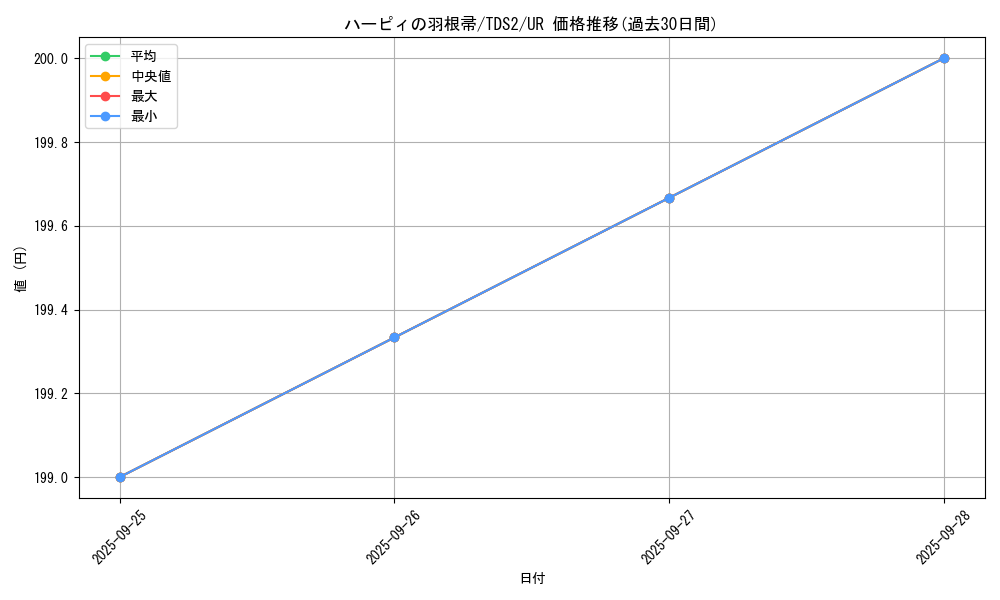 card_13259_series_3218_rarity_7_graph