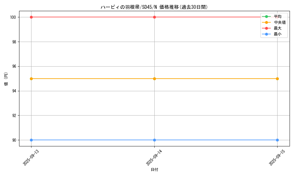 card_13259_series_3219_rarity_1_graph