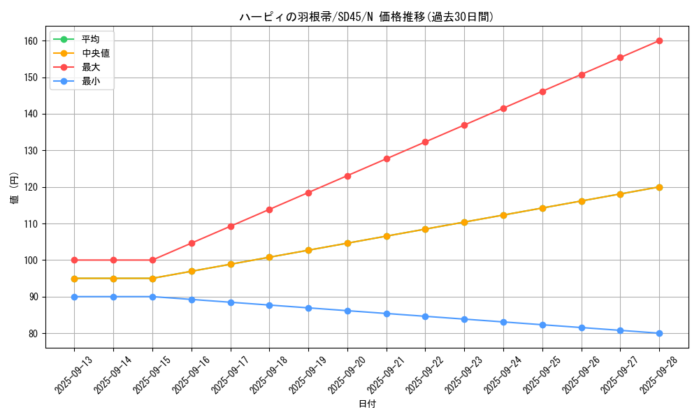 card_13259_series_3219_rarity_1_graph