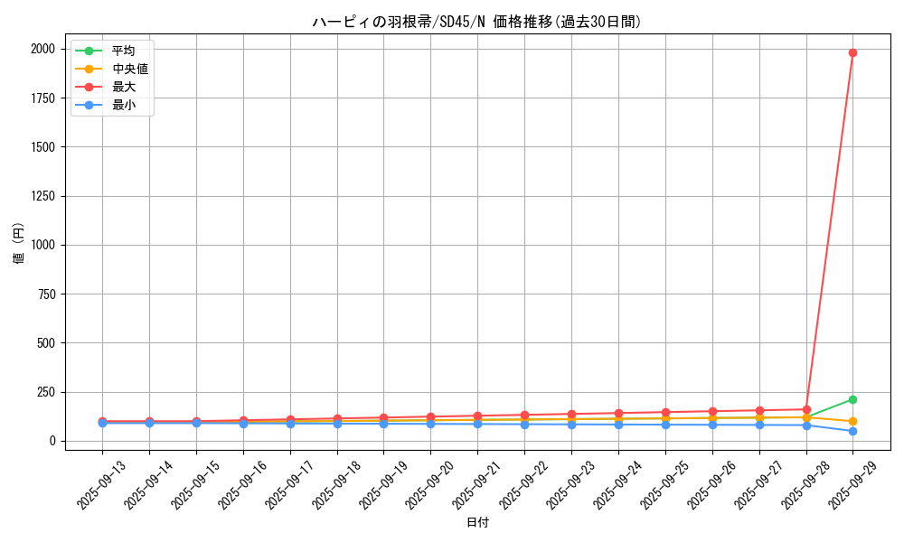 card_13259_series_3219_rarity_1_graph