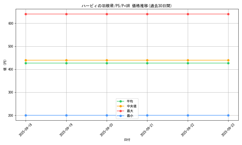 card_13259_series_33727_rarity_495_graph