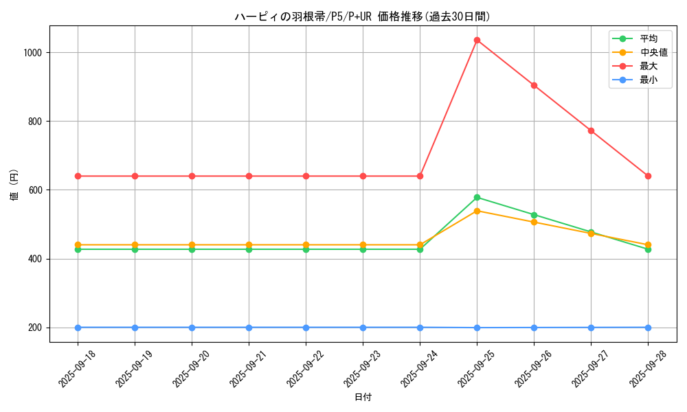 card_13259_series_33727_rarity_495_graph