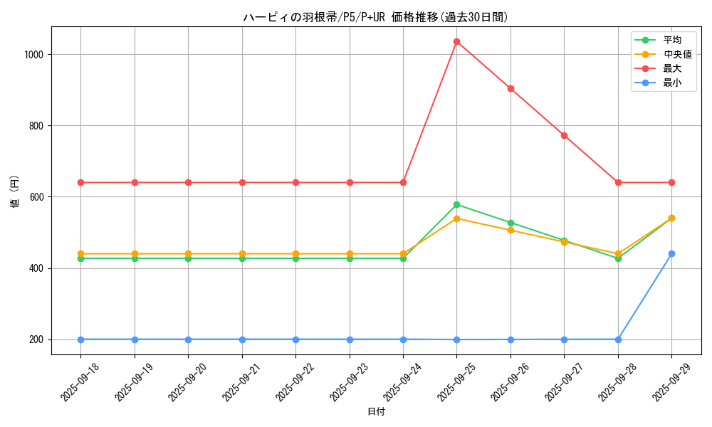 card_13259_series_33727_rarity_495_graph