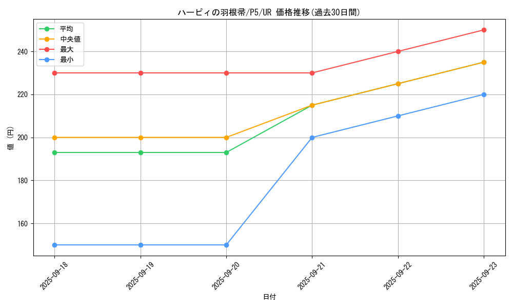 card_13259_series_33727_rarity_7_graph