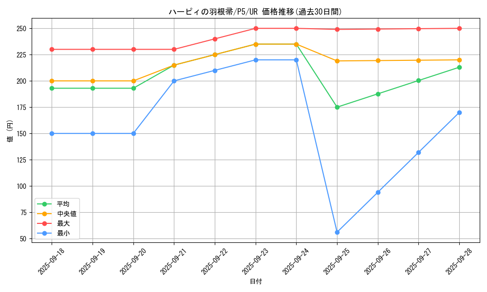 card_13259_series_33727_rarity_7_graph