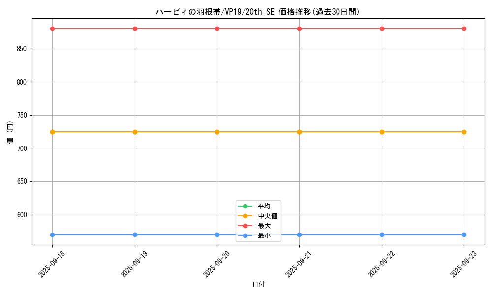 card_13259_series_35990_rarity_7560_graph