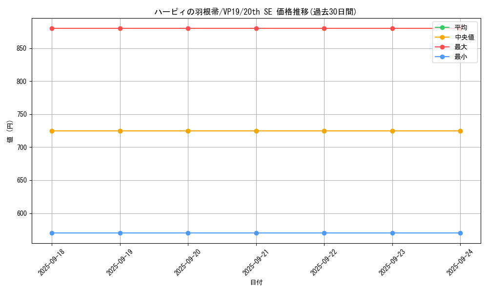 card_13259_series_35990_rarity_7560_graph