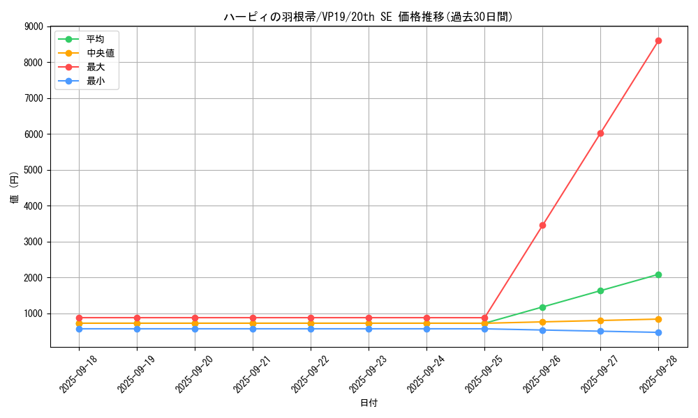 card_13259_series_35990_rarity_7560_graph