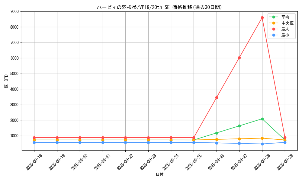 card_13259_series_35990_rarity_7560_graph