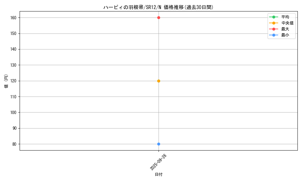 card_13259_series_5209_rarity_1_graph