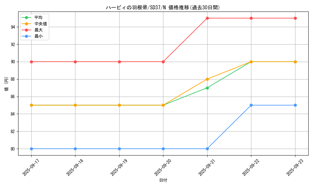 card_13259_series_7906_rarity_1_graph