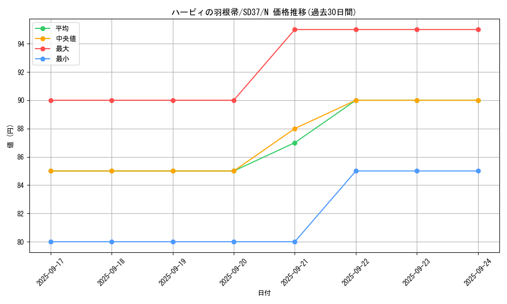card_13259_series_7906_rarity_1_graph