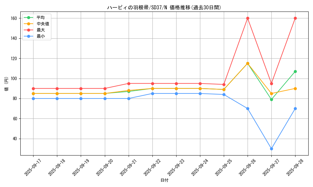 card_13259_series_7906_rarity_1_graph