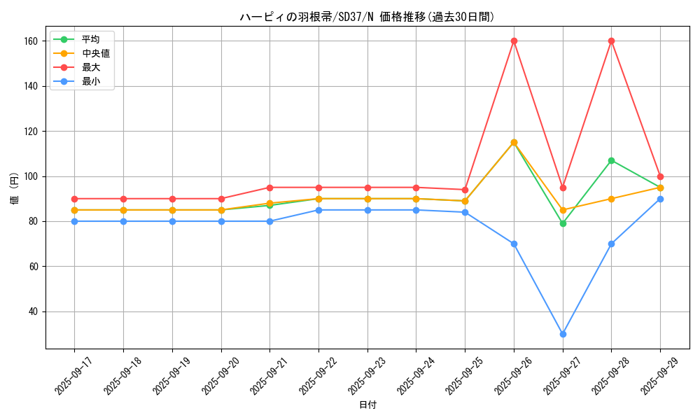 card_13259_series_7906_rarity_1_graph