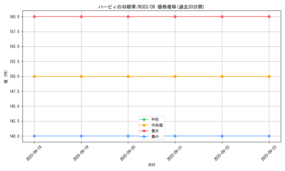card_13259_series_8837_rarity_1299_graph