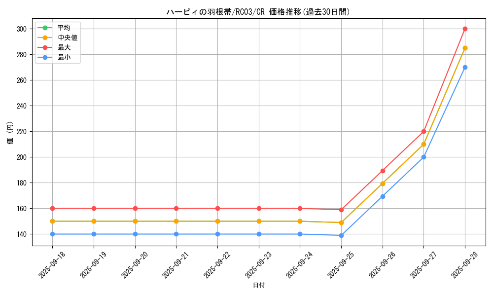 card_13259_series_8837_rarity_1299_graph