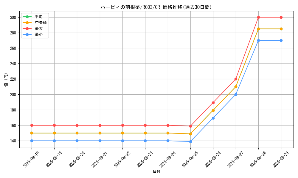 card_13259_series_8837_rarity_1299_graph