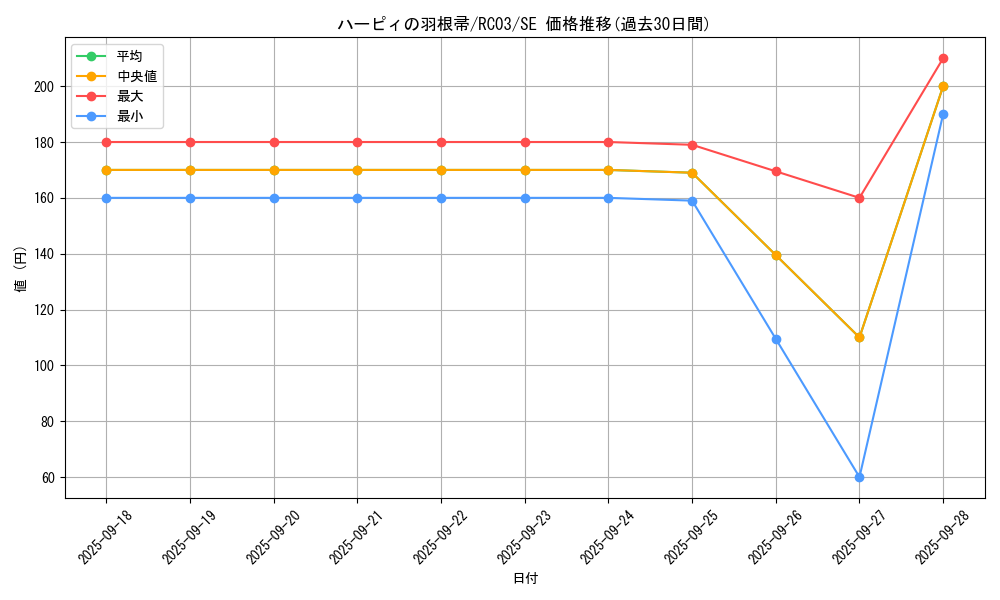 card_13259_series_8837_rarity_5_graph