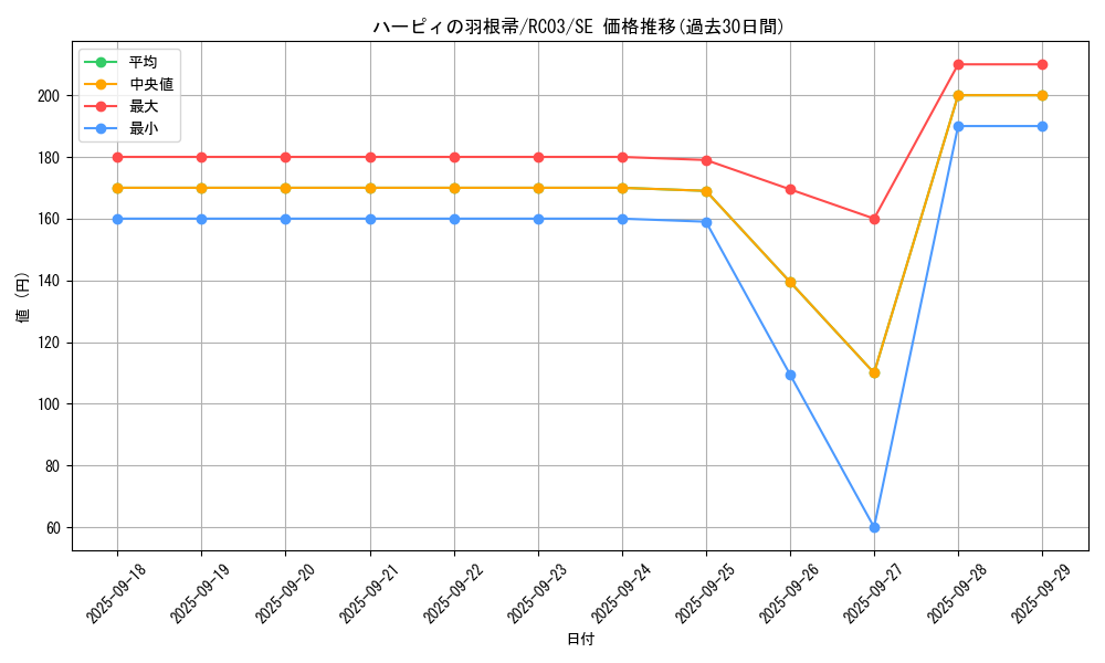 card_13259_series_8837_rarity_5_graph