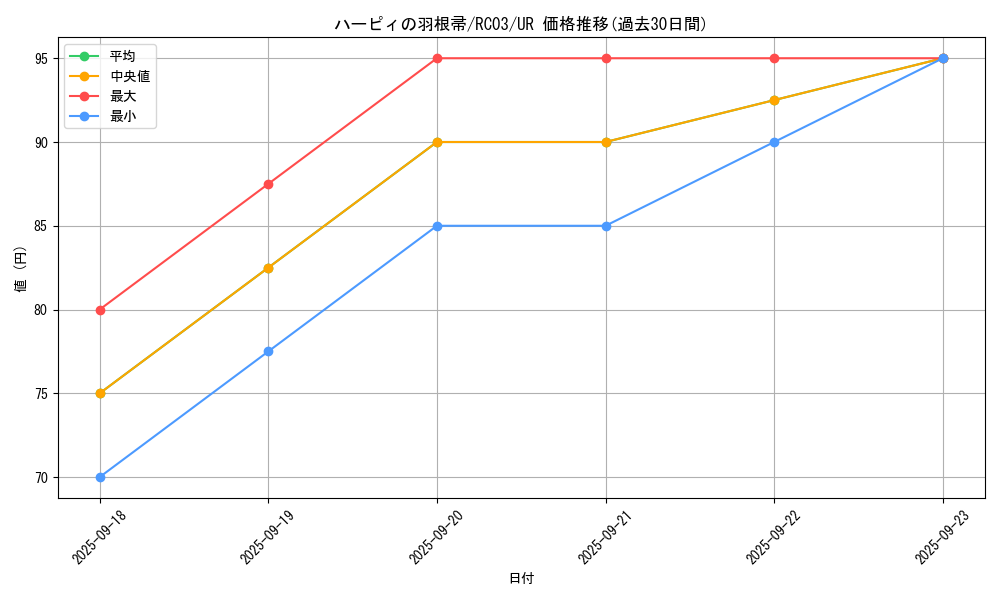 card_13259_series_8837_rarity_7_graph