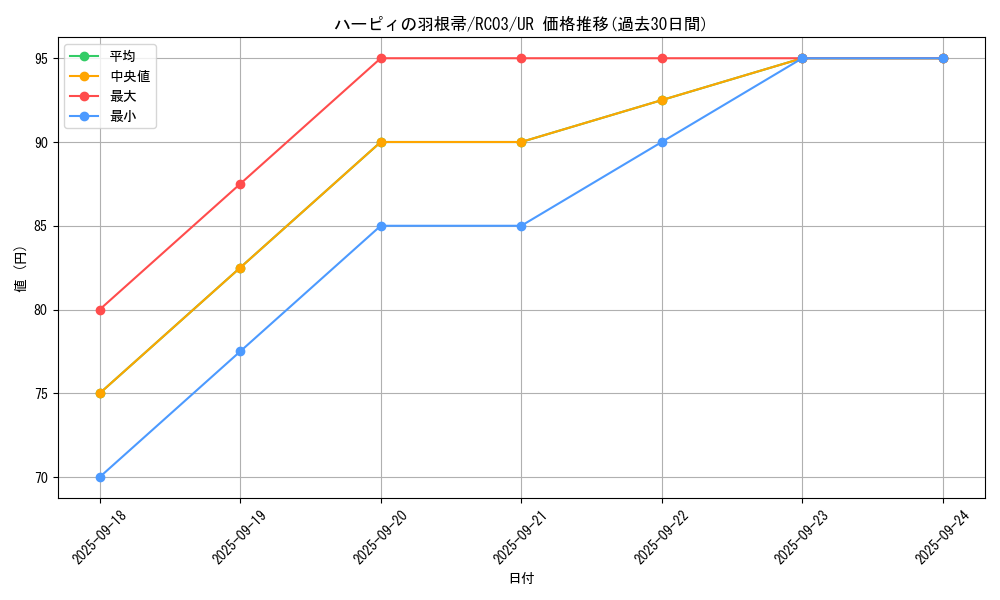 card_13259_series_8837_rarity_7_graph