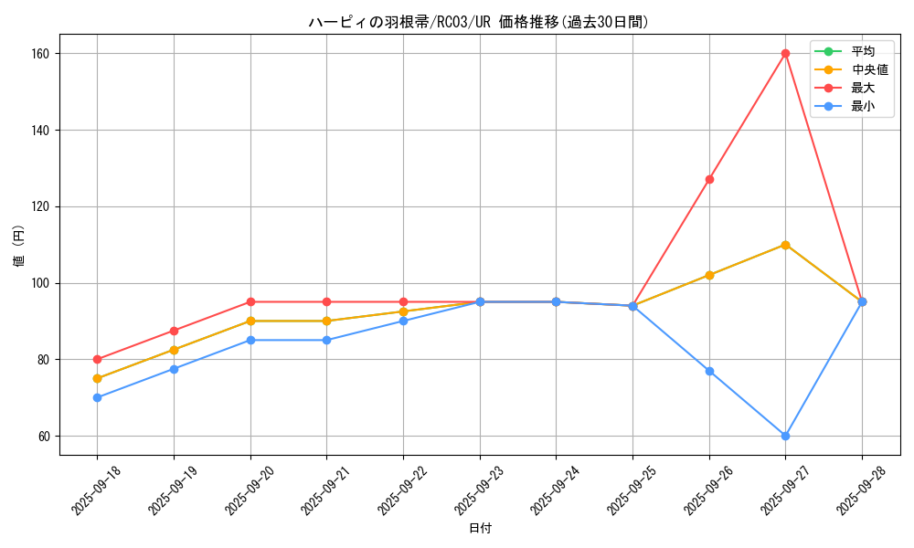 card_13259_series_8837_rarity_7_graph