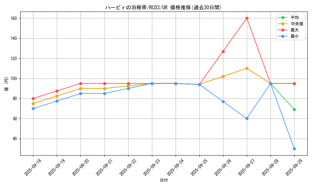 card_13259_series_8837_rarity_7_graph