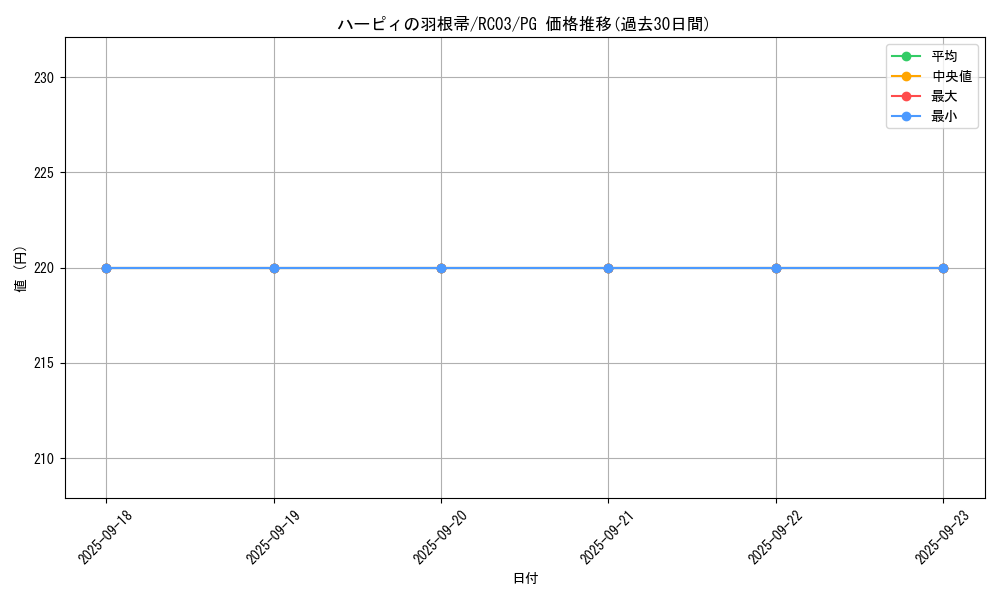 card_13259_series_8837_rarity_9378_graph