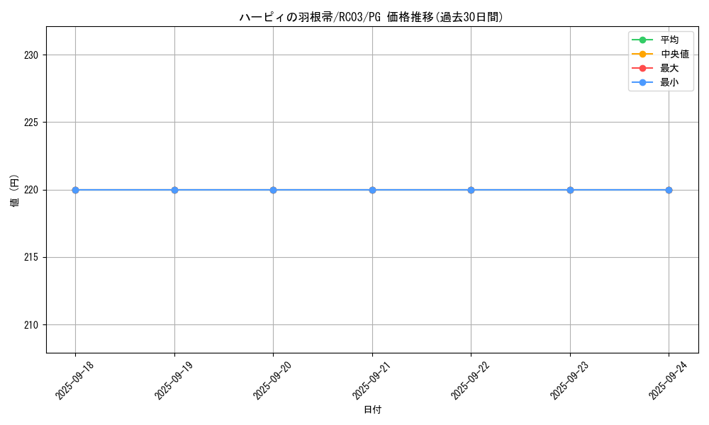 card_13259_series_8837_rarity_9378_graph