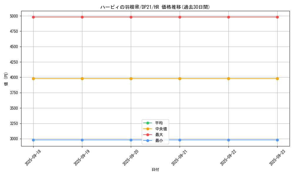 card_13259_series_9649_rarity_407_graph