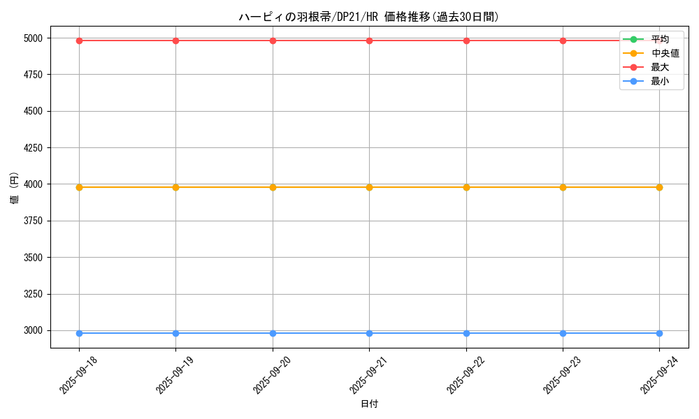 card_13259_series_9649_rarity_407_graph