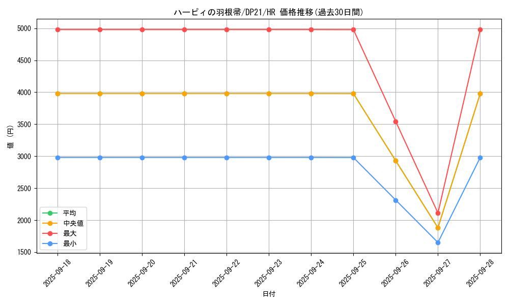 card_13259_series_9649_rarity_407_graph