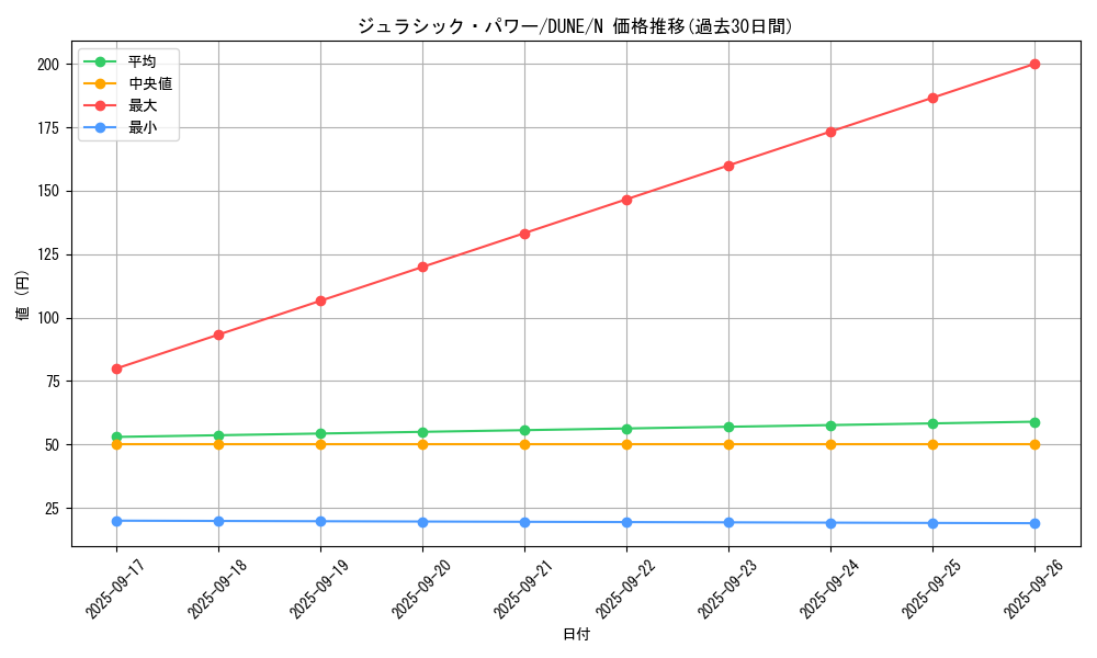 card_1325_series_2616_rarity_1_graph