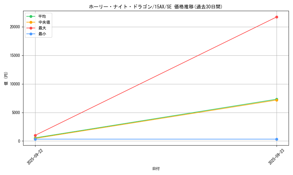 card_13260_series_15490_rarity_5_graph