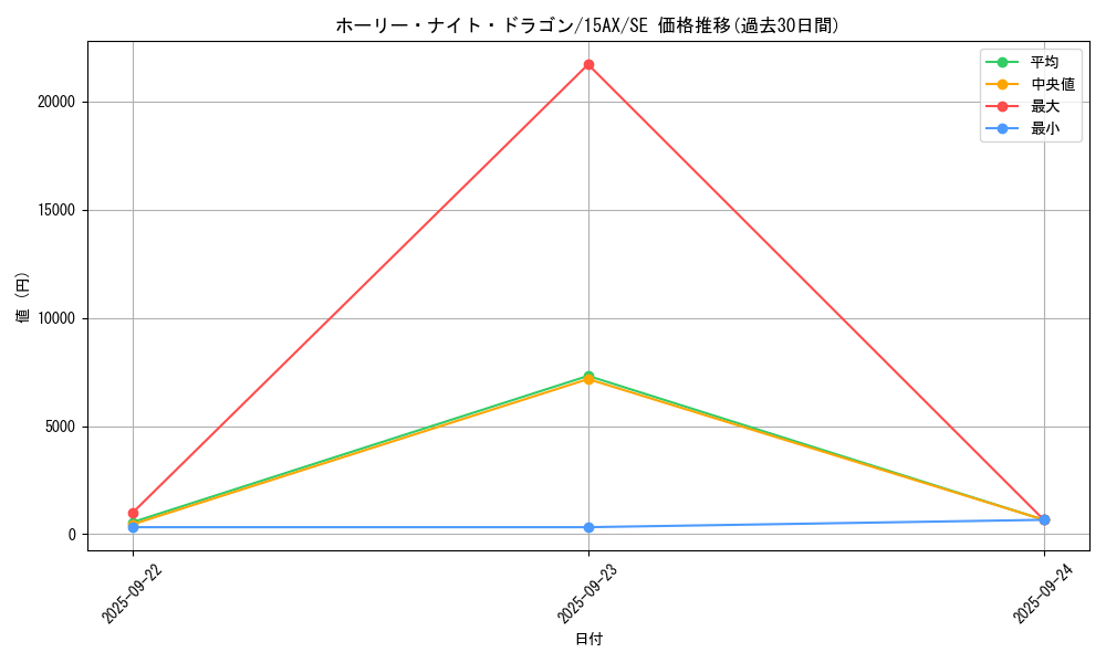 card_13260_series_15490_rarity_5_graph