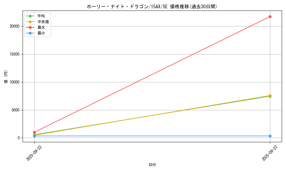 card_13260_series_15490_rarity_5_graph