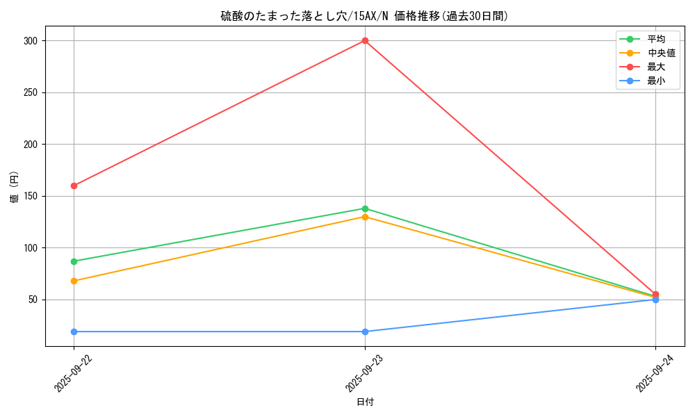 card_13261_series_15486_rarity_1_graph