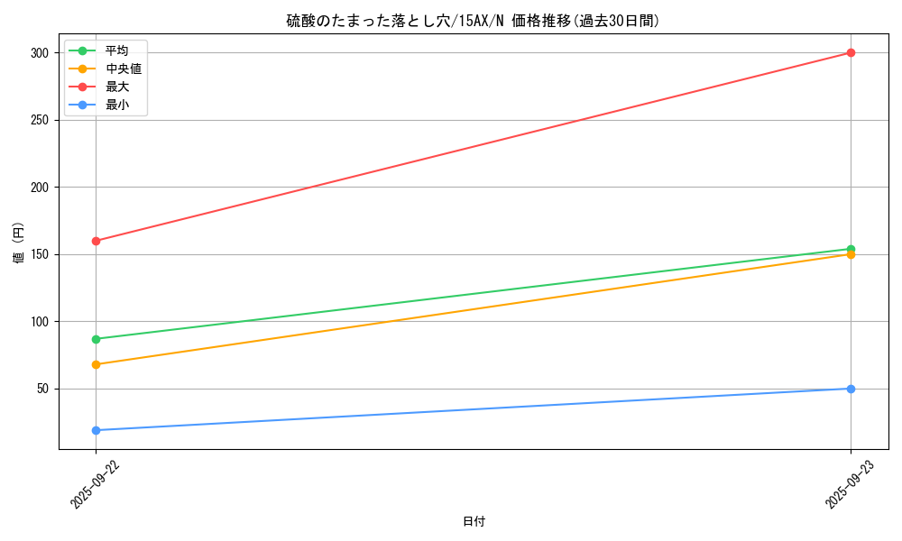 card_13261_series_15486_rarity_1_graph
