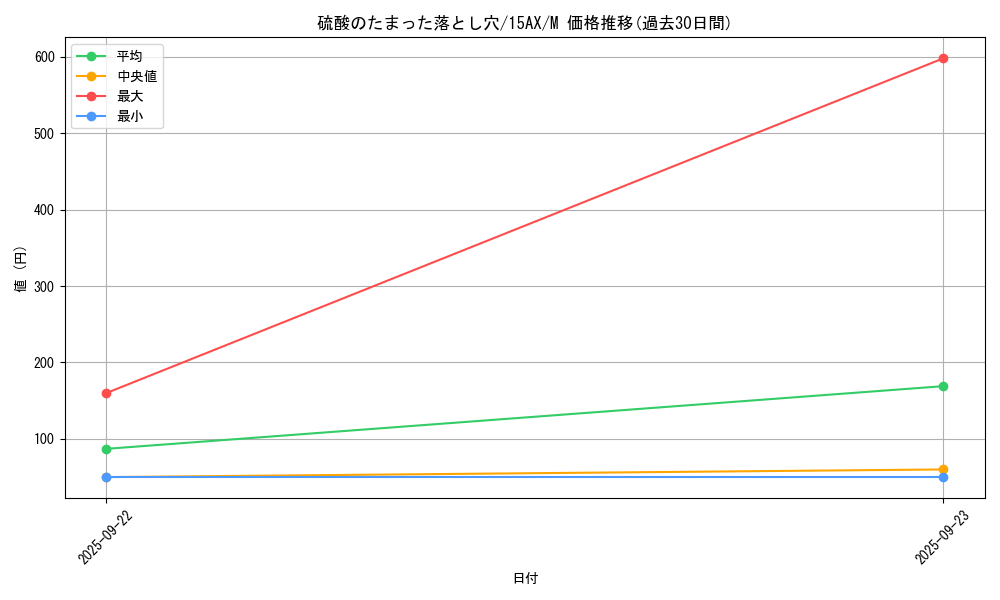 card_13261_series_15486_rarity_6209_graph