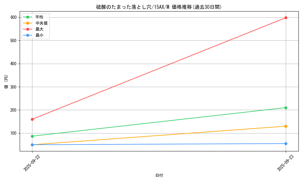 card_13261_series_15486_rarity_6209_graph