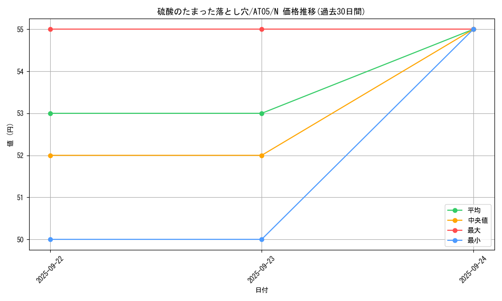 card_13261_series_17022_rarity_1_graph